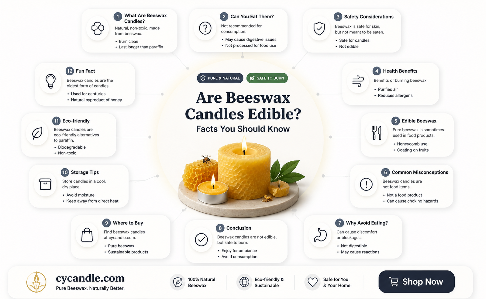 are beeswax candles edible