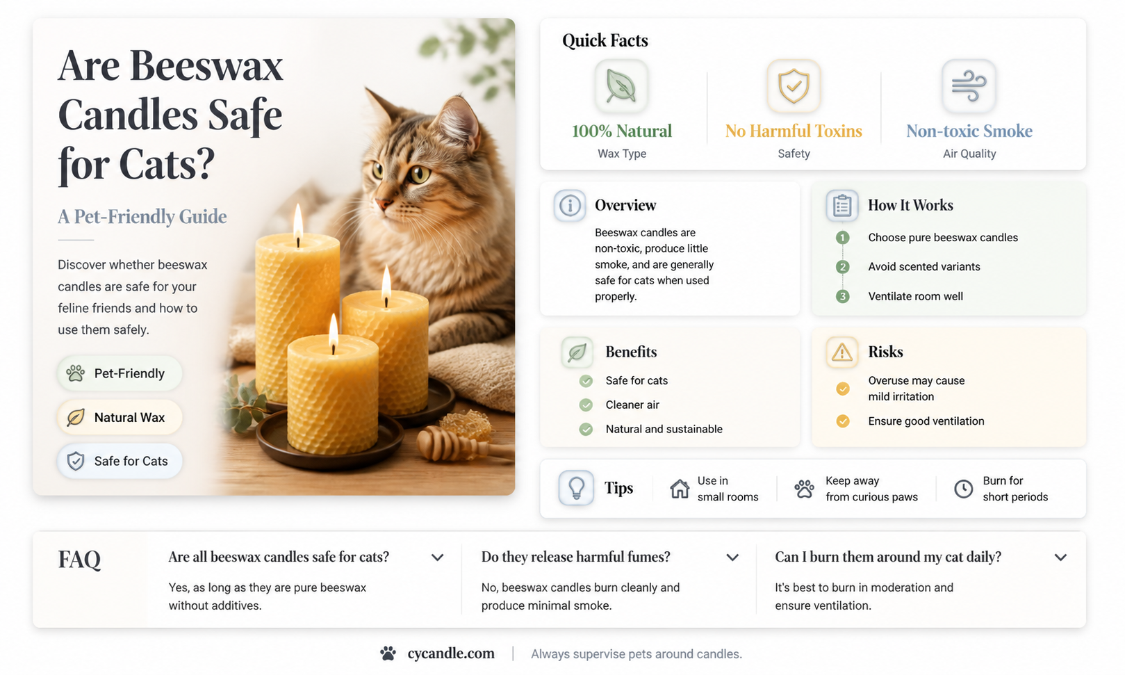 are beeswax candles safe for cats