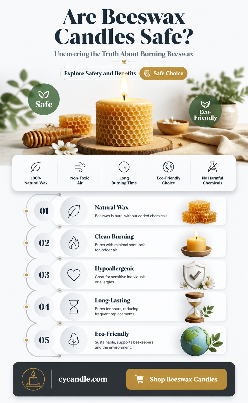 are beeswax candles safe to burn