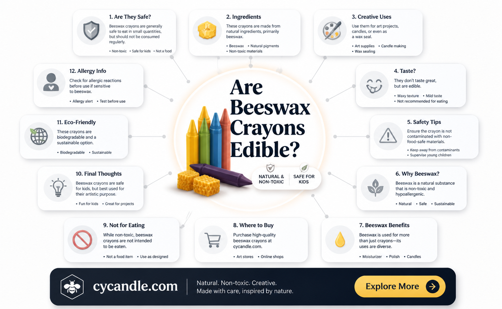 are beeswax crayons edible