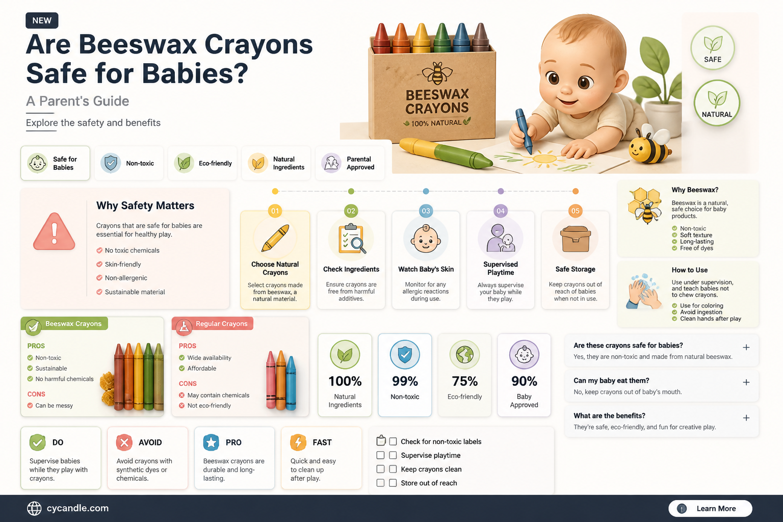 are beeswax crayons safe for babies