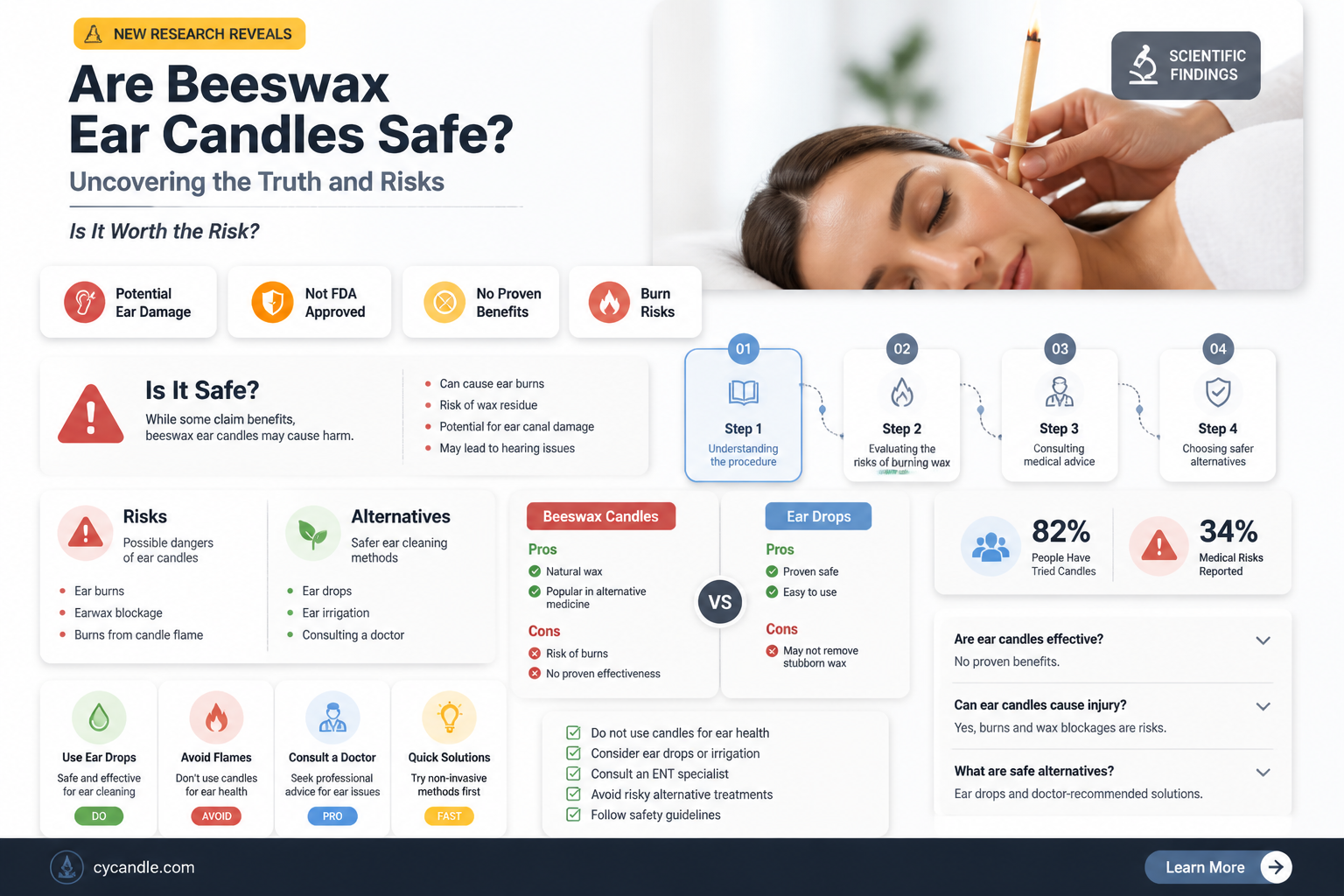 are beeswax ear candles safe