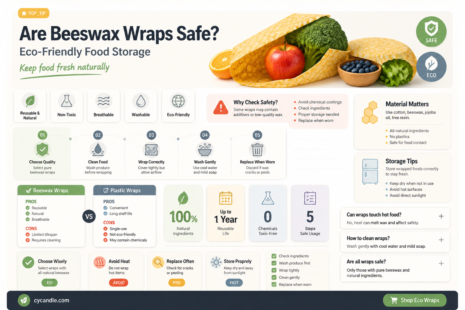 are beeswax food wraps safe