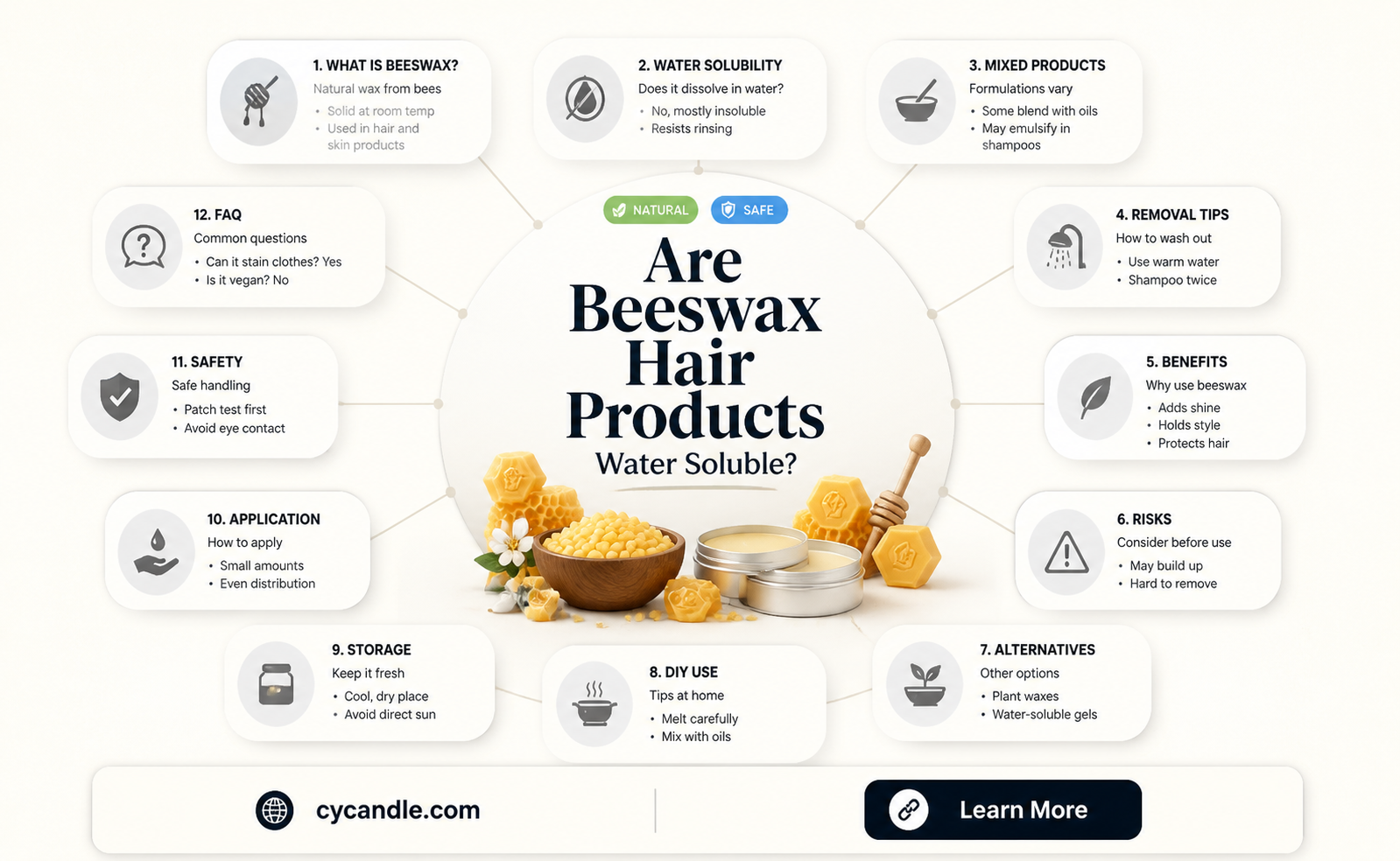 are beeswax hair product water soluble