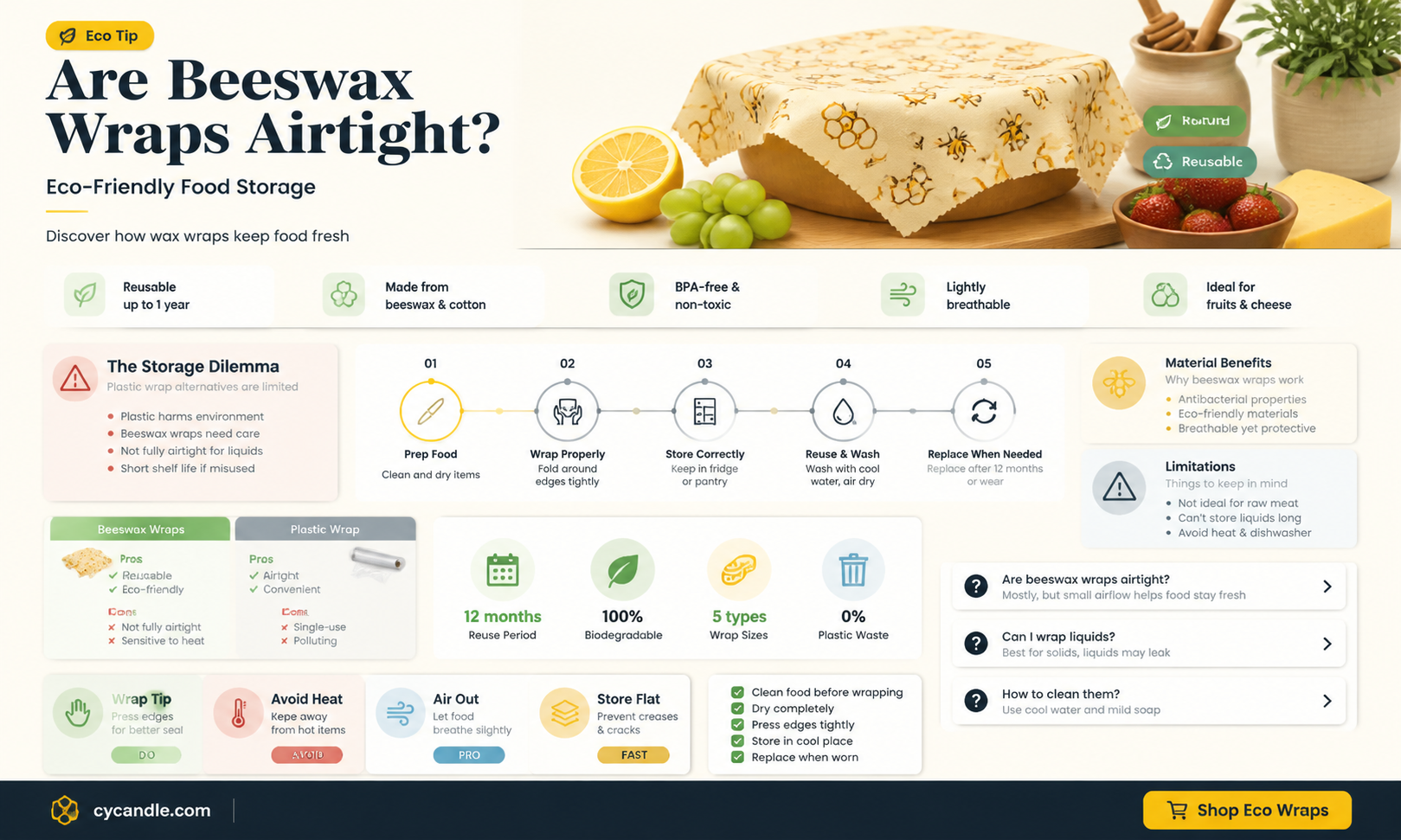 are beeswax wraps airtight