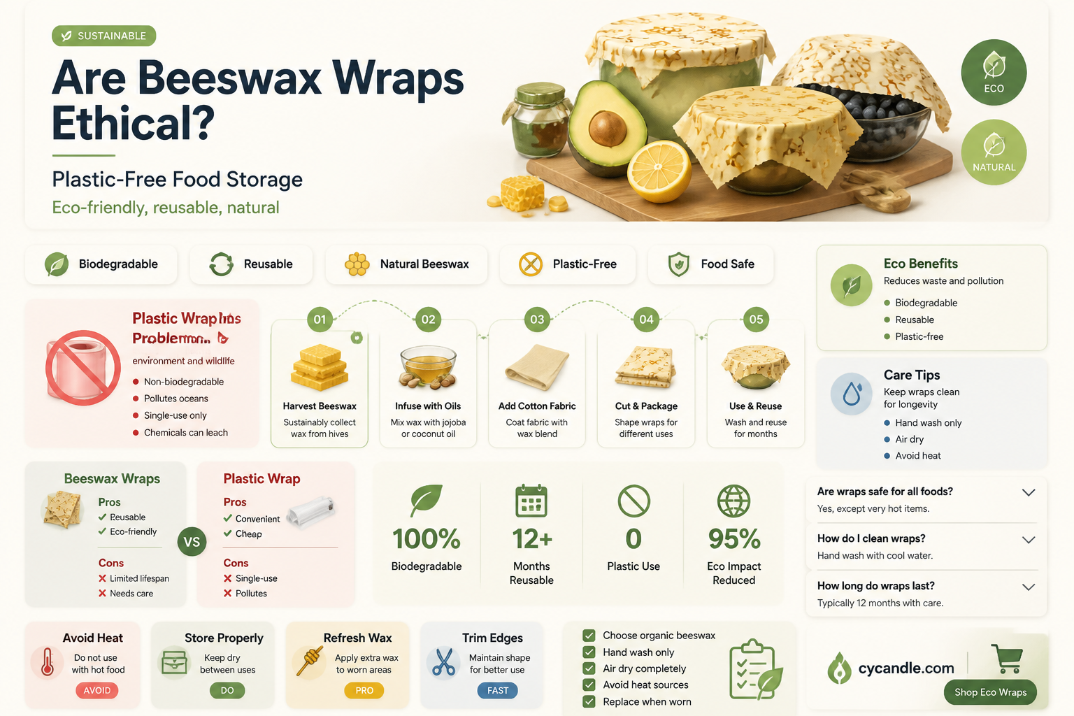 are beeswax wraps ethical