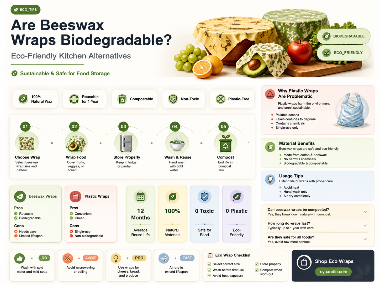 are beeswax wraps biodegradable