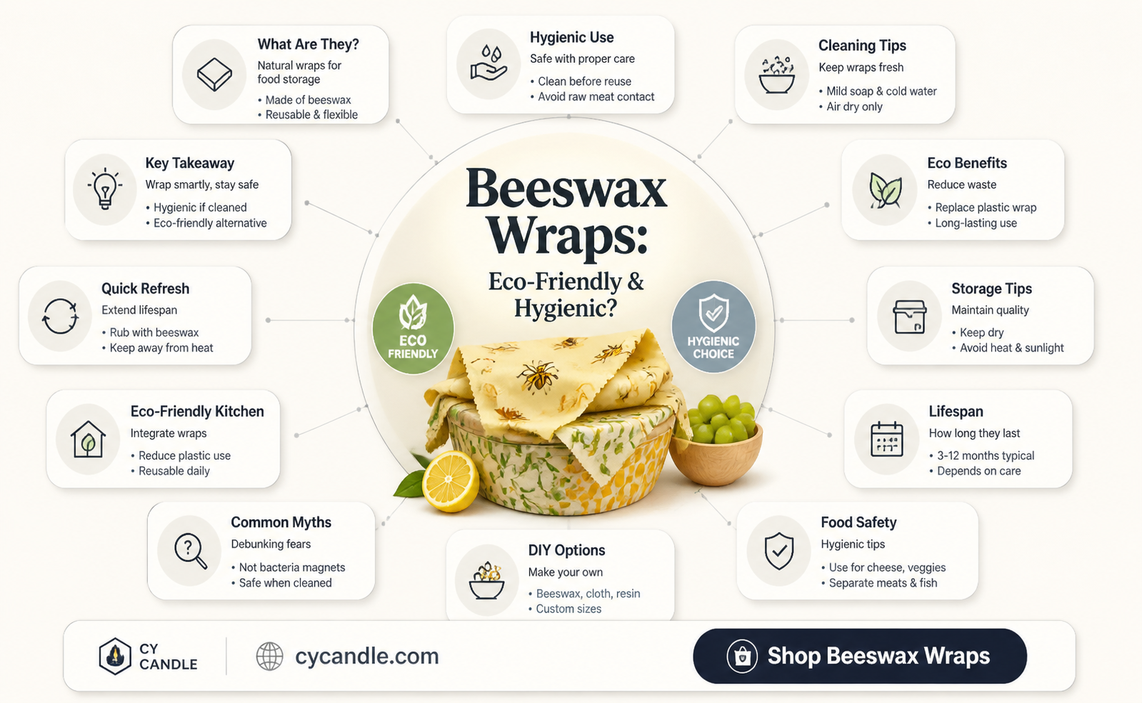 are beeswax wraps hygienic