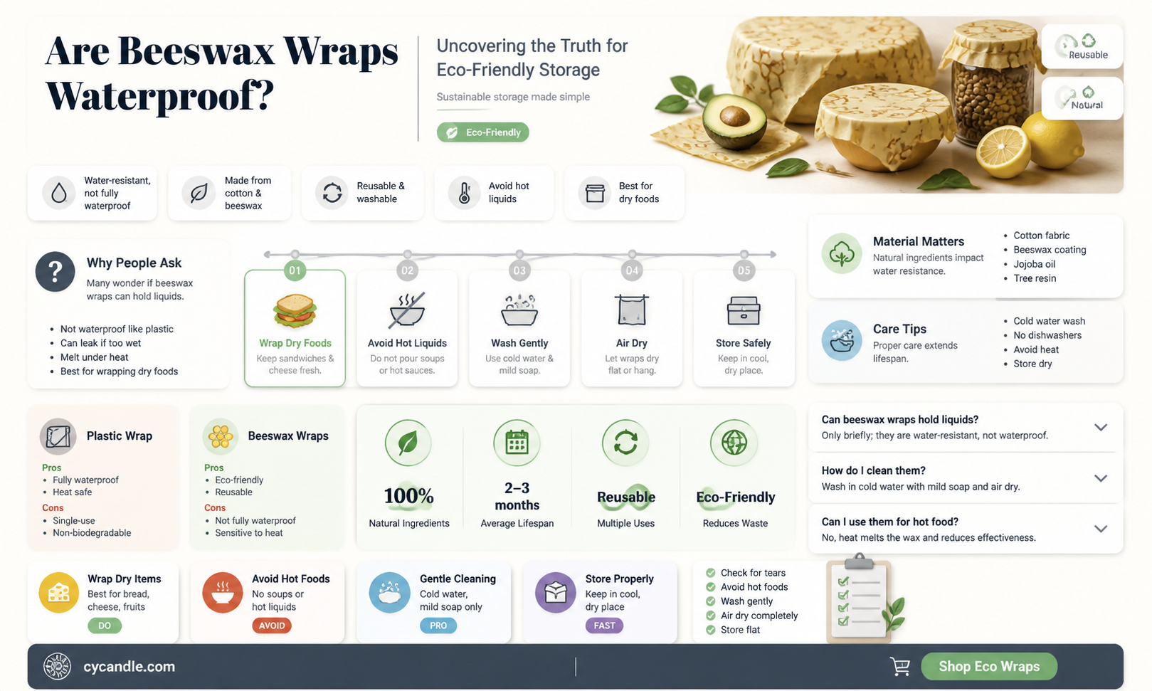 are beeswax wraps waterproof