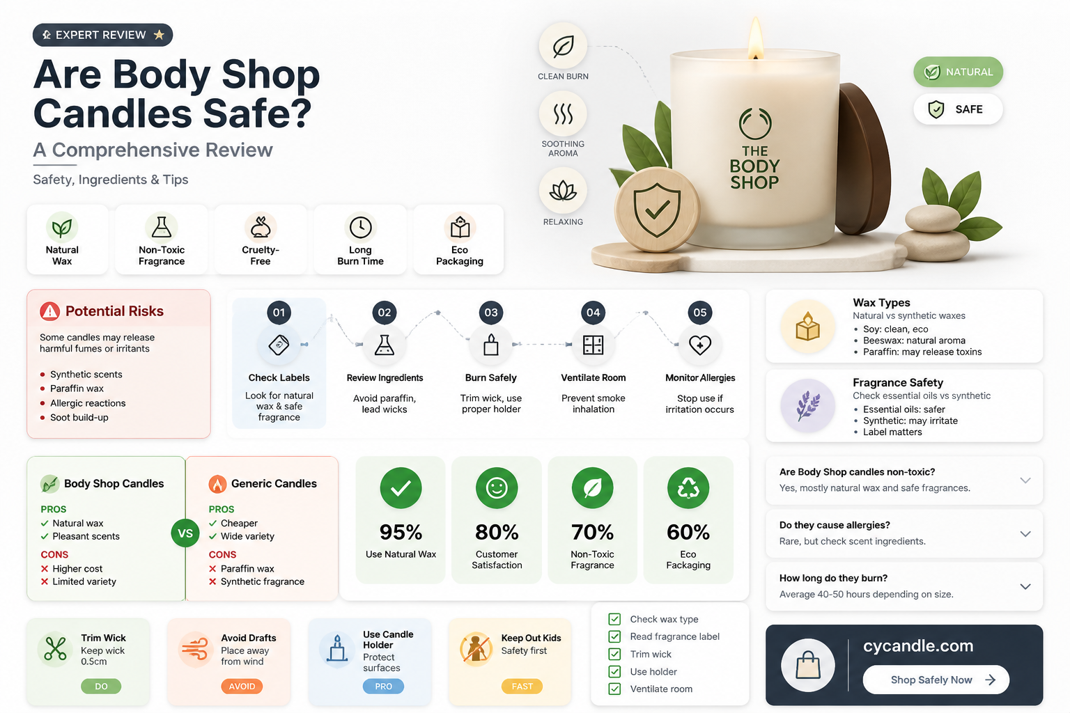 are body shop candles safe