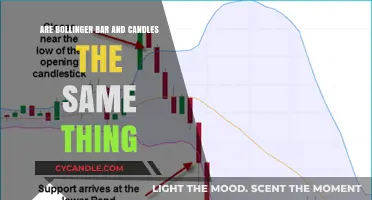 Candlesticks and Bollinger Bands: What's the Difference?