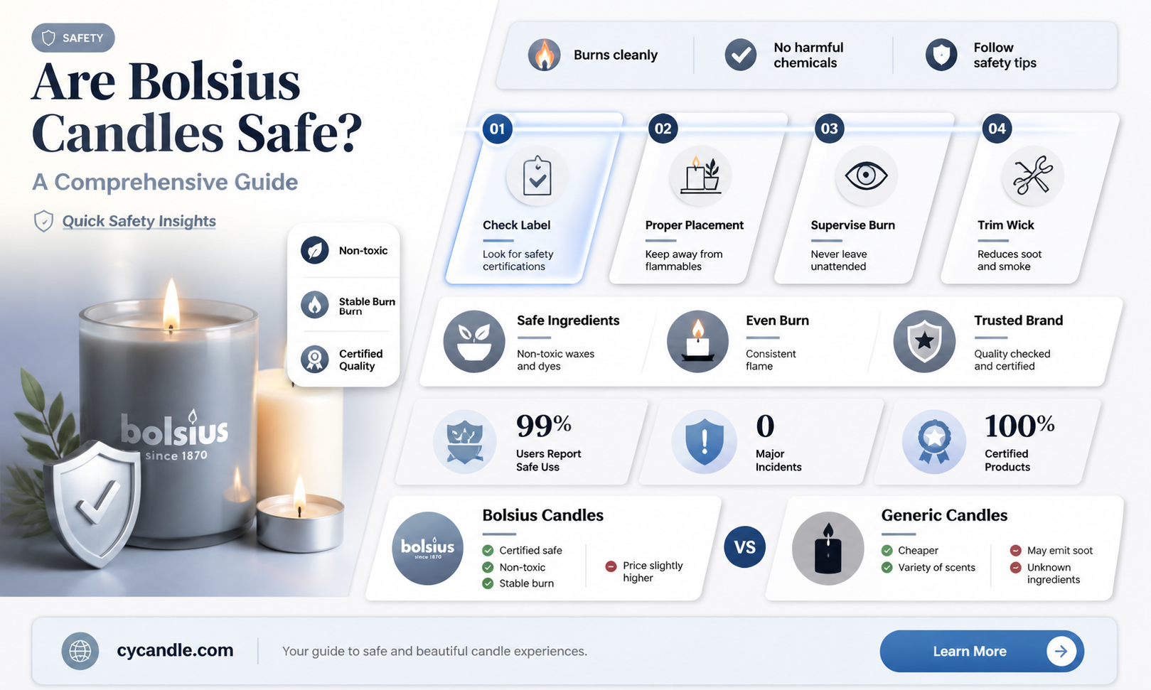 are bolsius candles safe