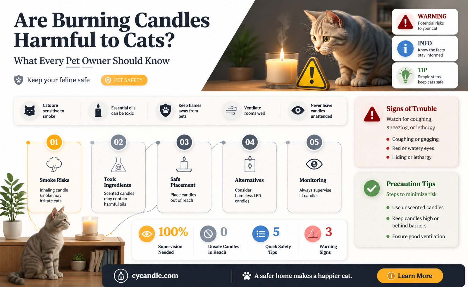 are burning candles bad for cats
