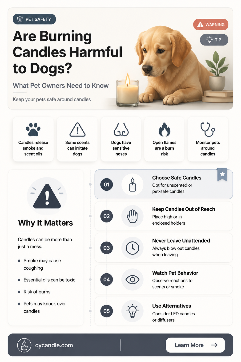 are burning candles bad for dogs