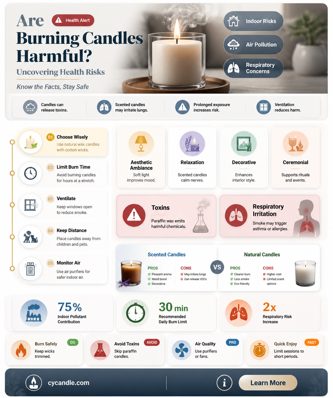 are burning candles bad for your health