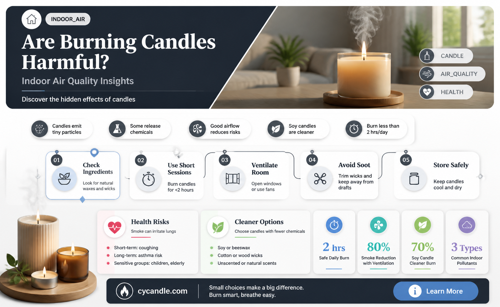 are burning candles harmful