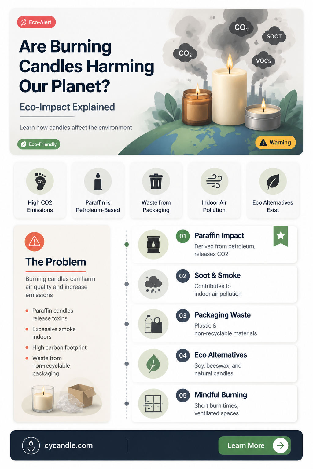 are burning candles bad for the environment