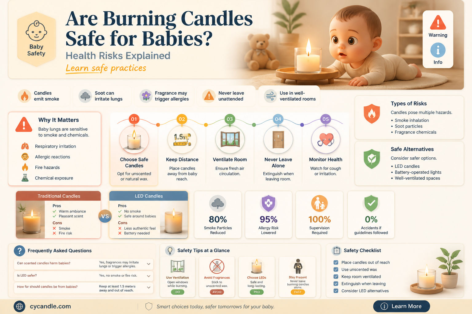 are burning candles bad for babies