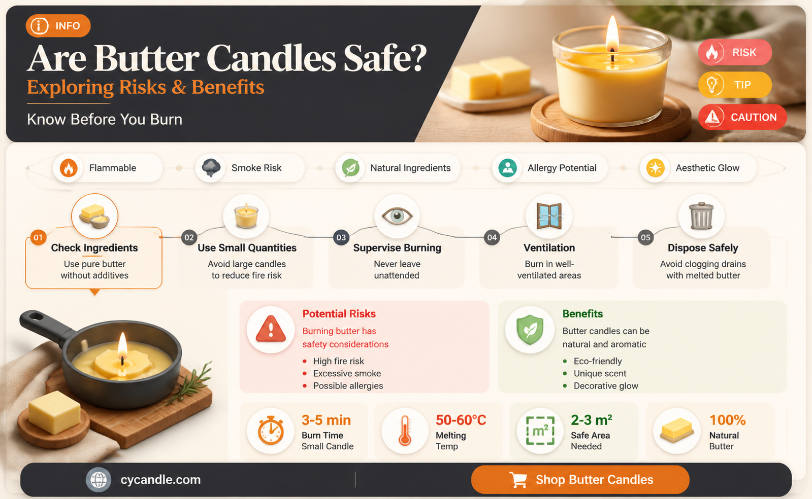 are butter candles safe