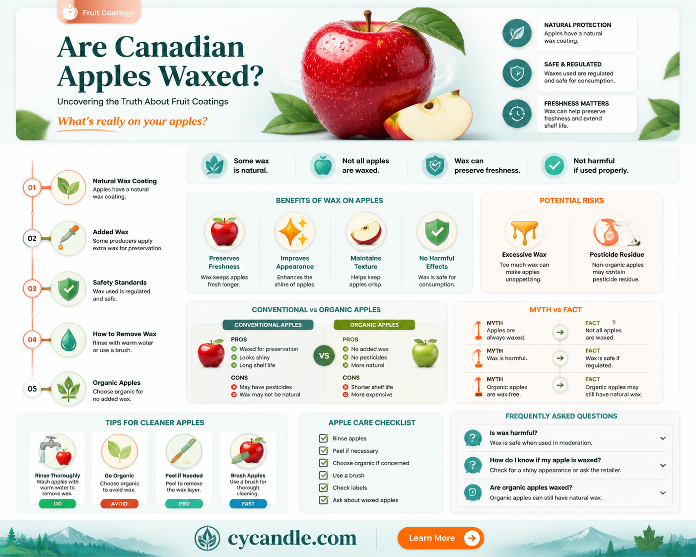 are apples waxed in canada