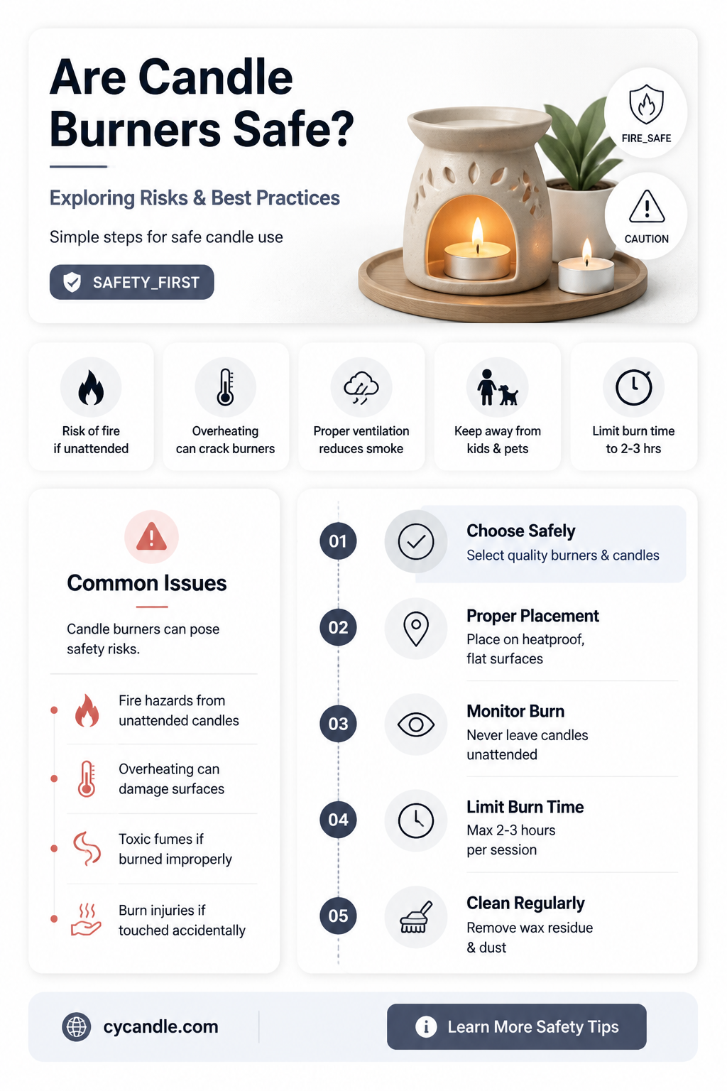 are candle burners safe