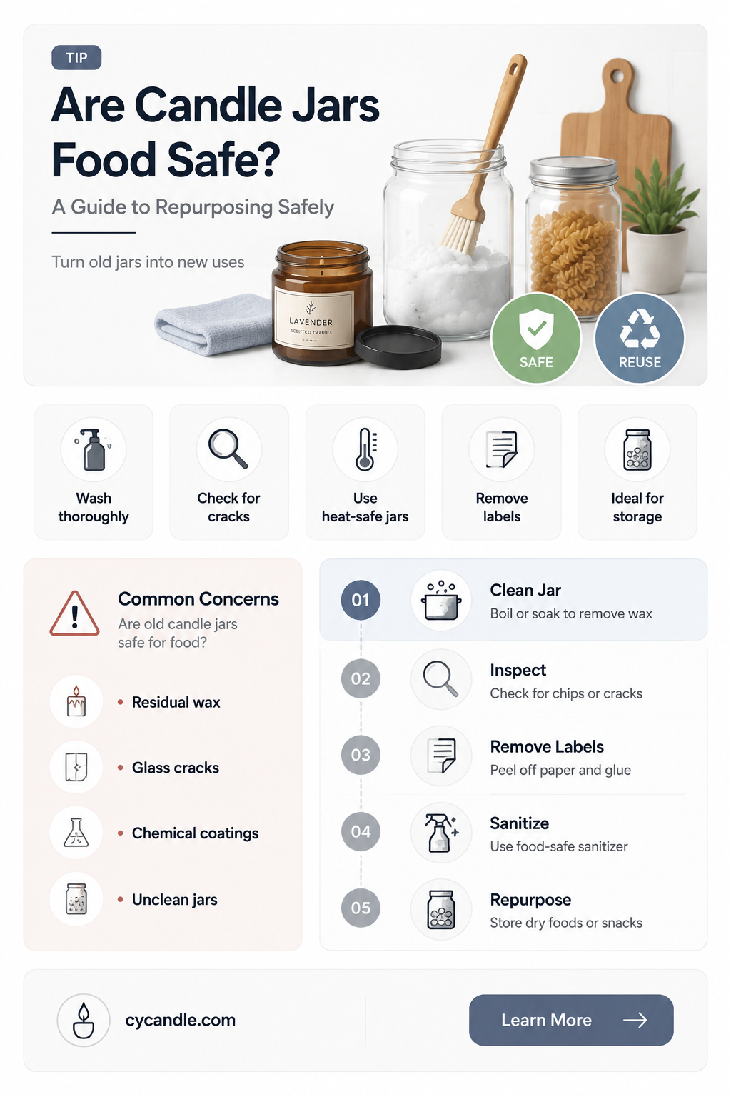 are candle jars food safe
