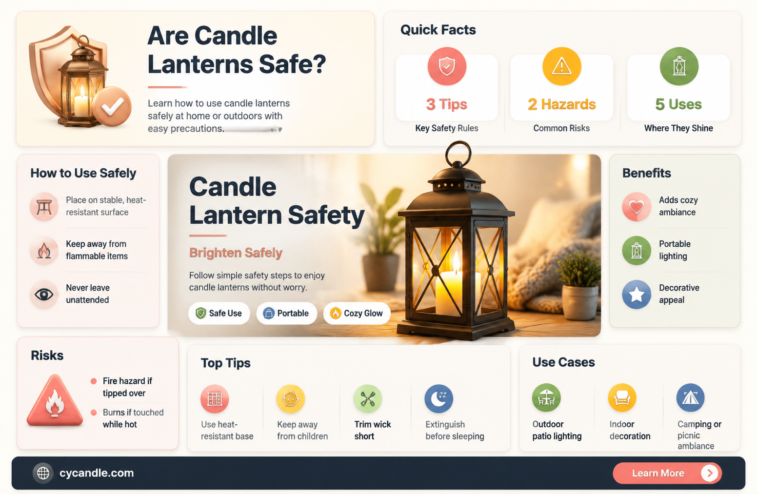 are candle lanterns safe