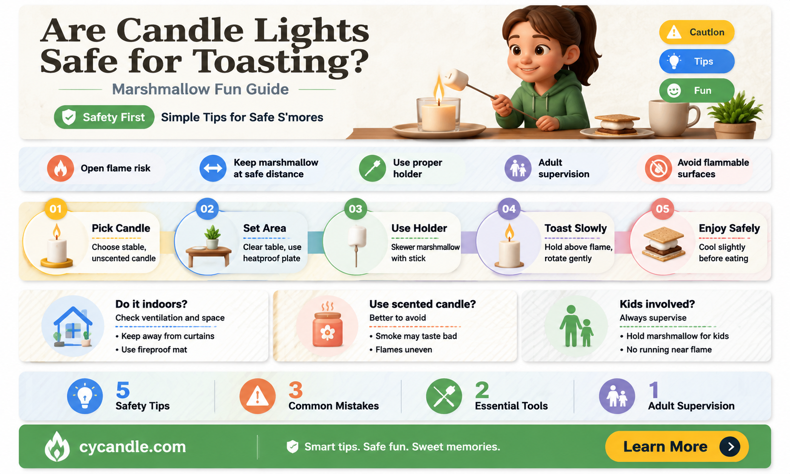 are candle lights dangerous for marchmellows
