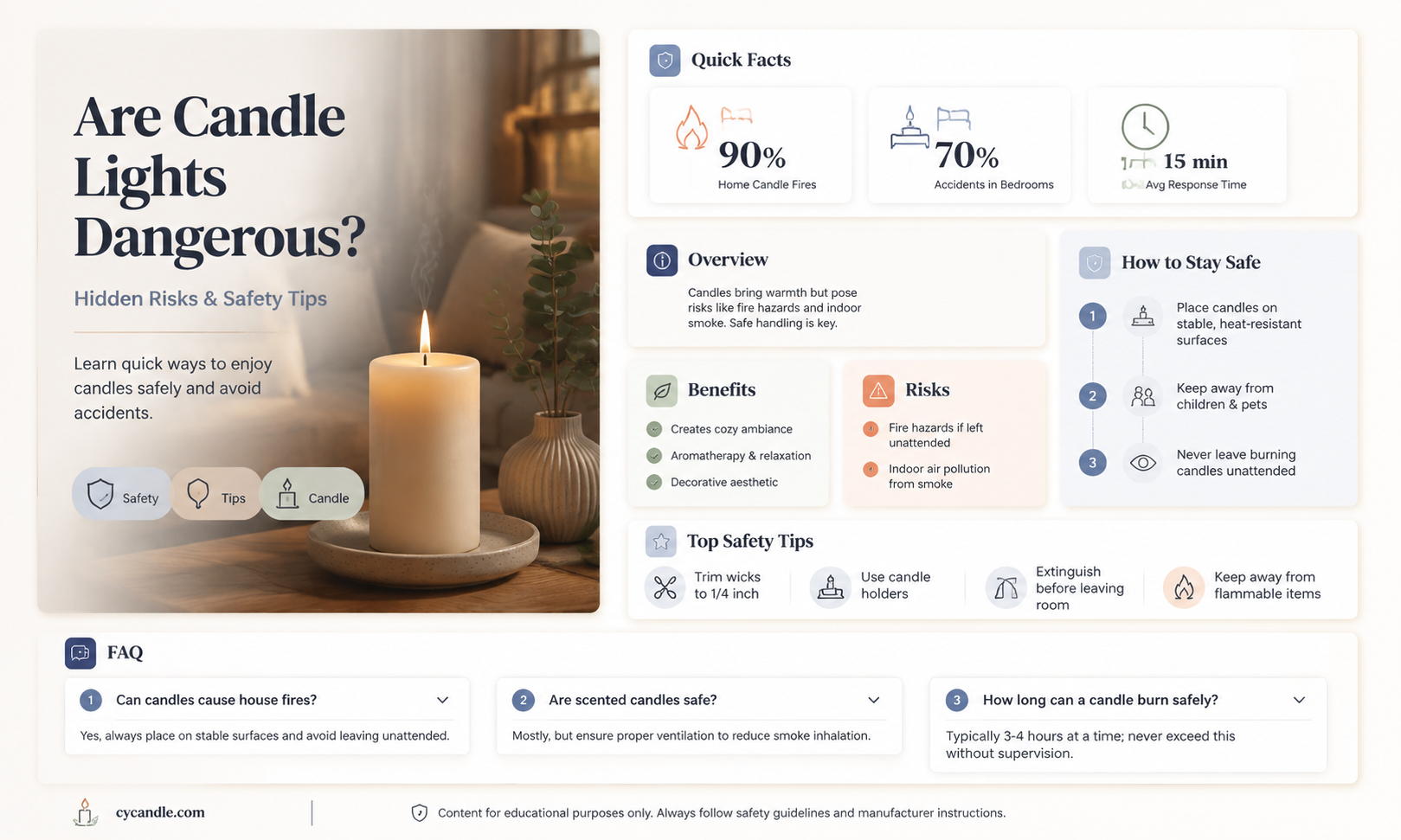 are candle lights dangerous