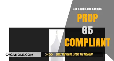 Candle-lite Candles: Prop 65 Compliant?
