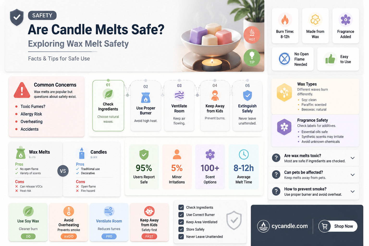 are candle melts safe