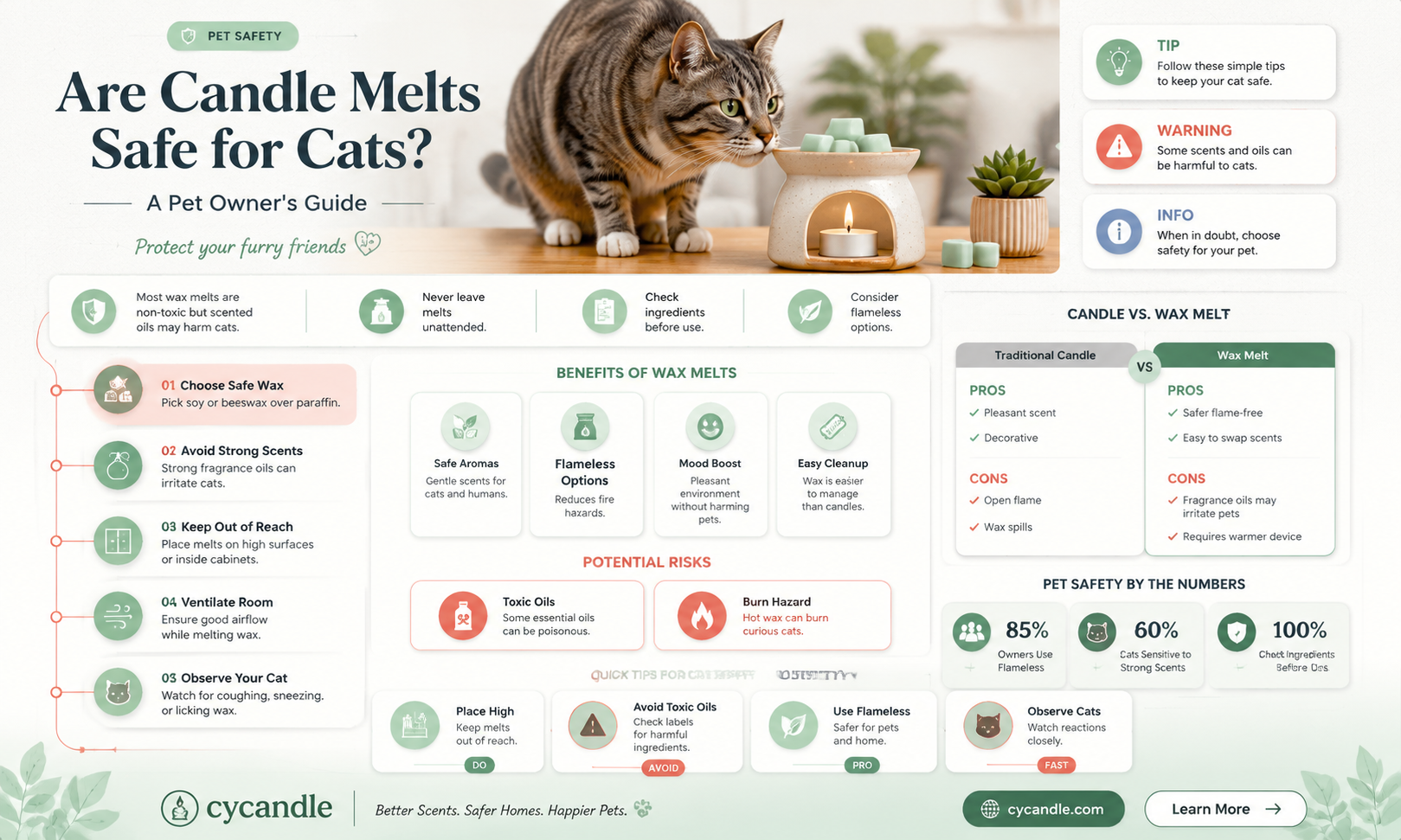 are candle melts safe for cats