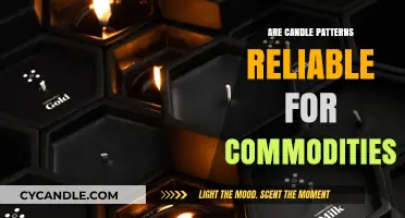 Candlestick Patterns: Reliable for Commodity Trading?