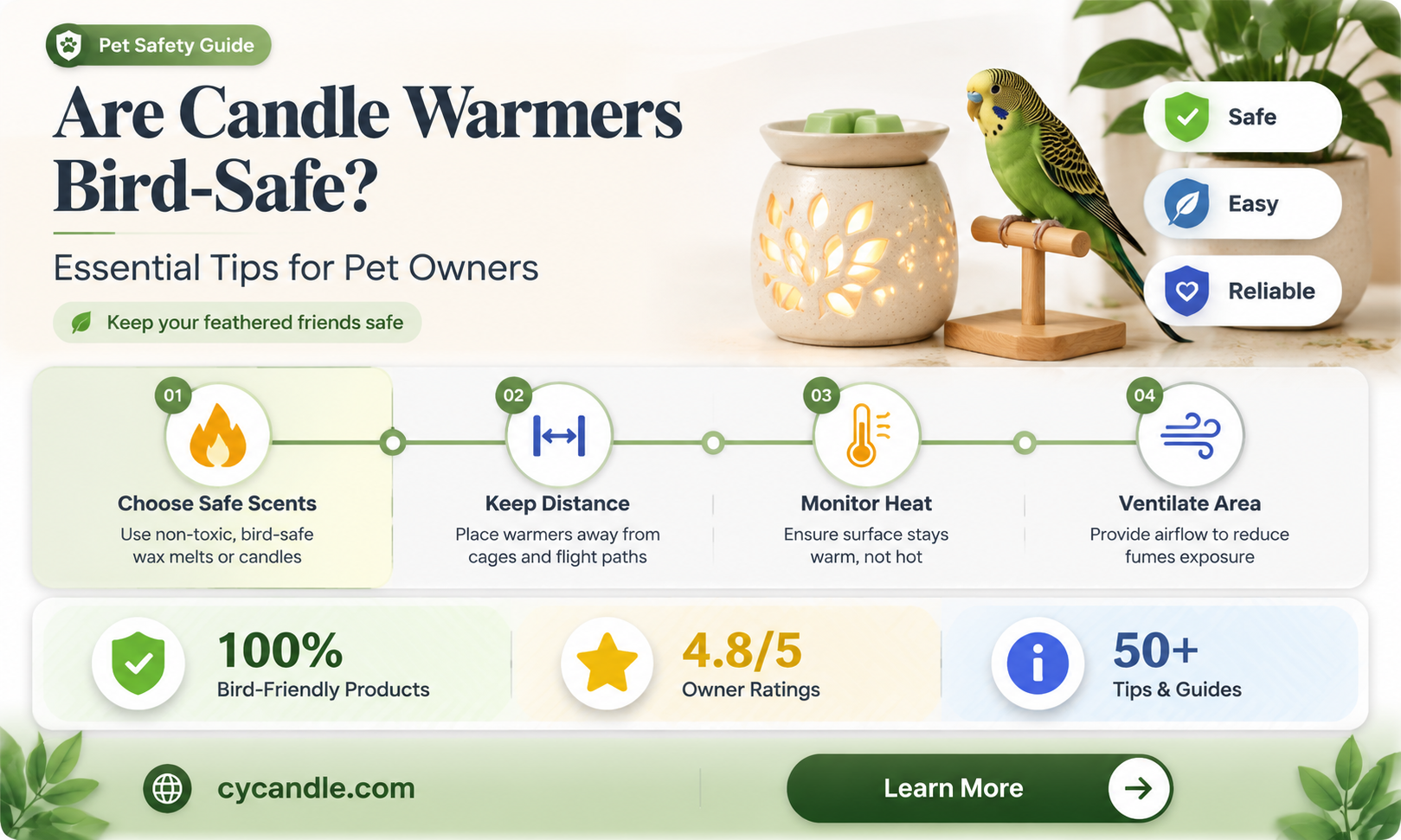 are candle warmers safe for birds