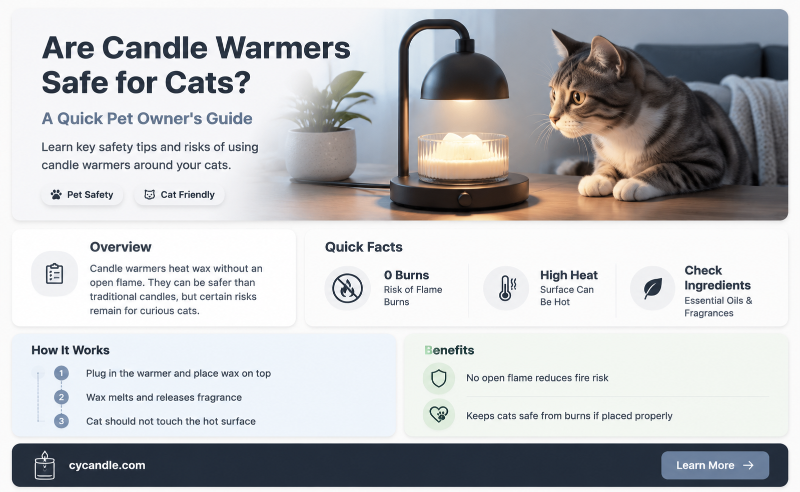 are candle warmers safe for cats