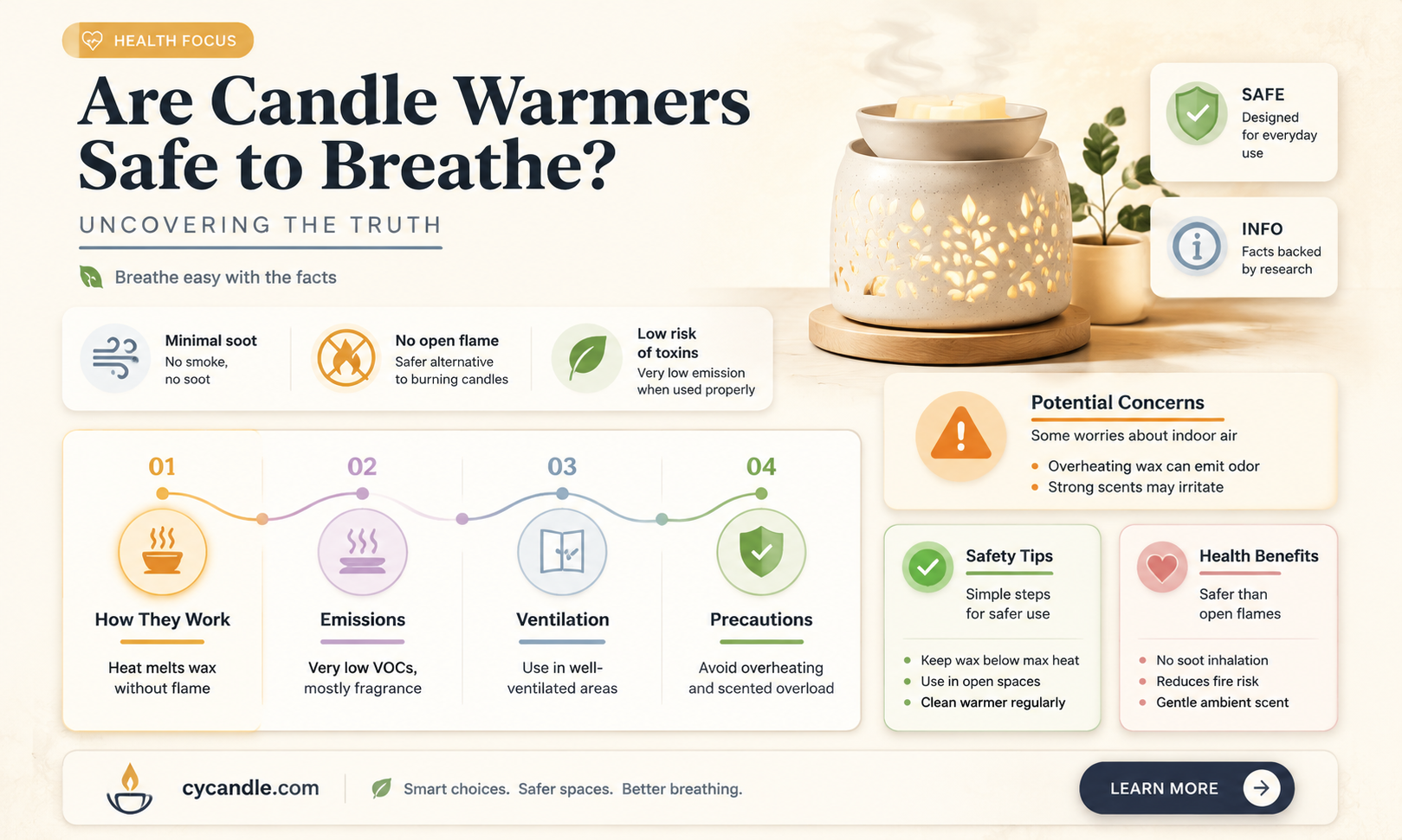 are candle warmers safe to breathe