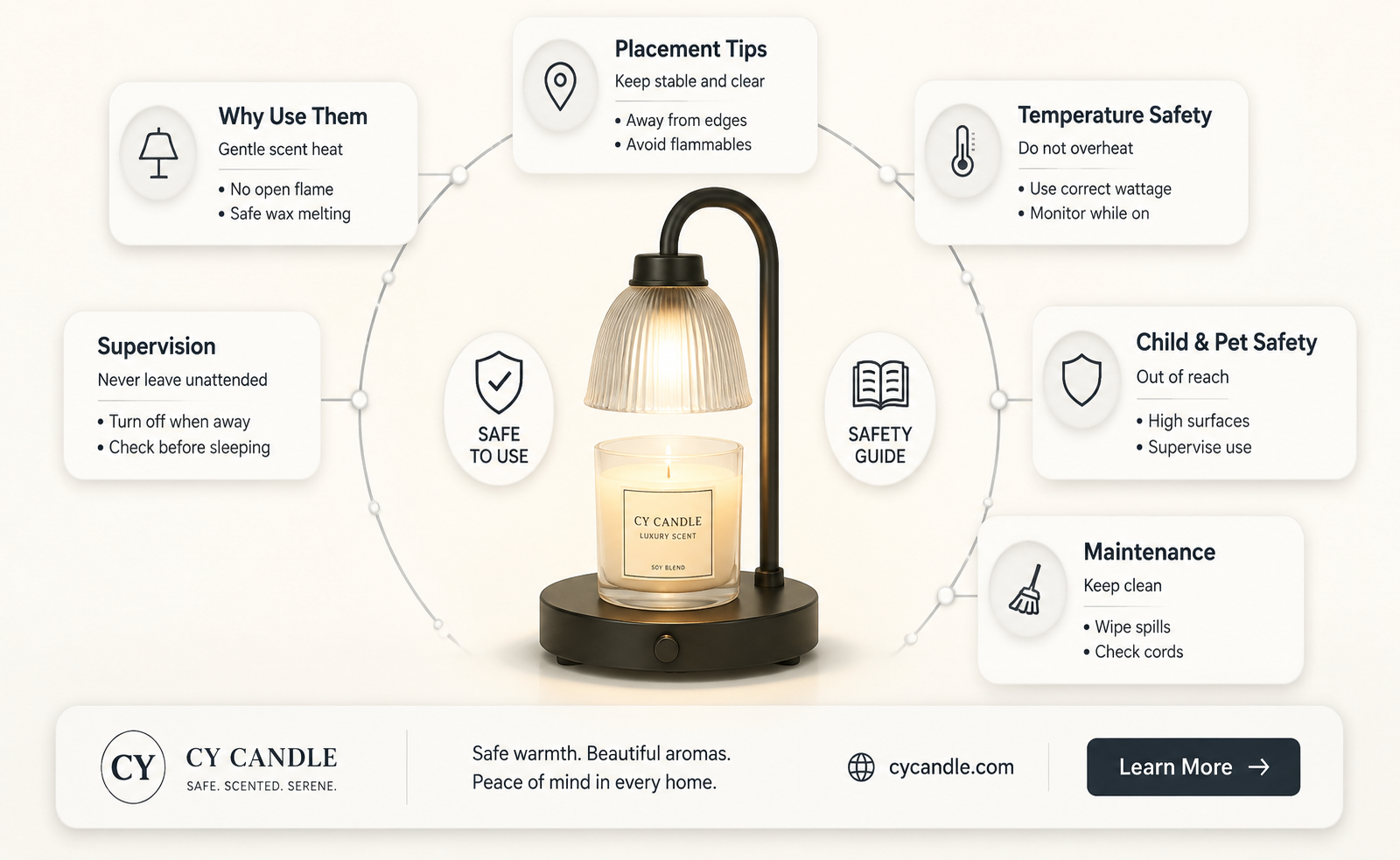 are candle warming lamps safe