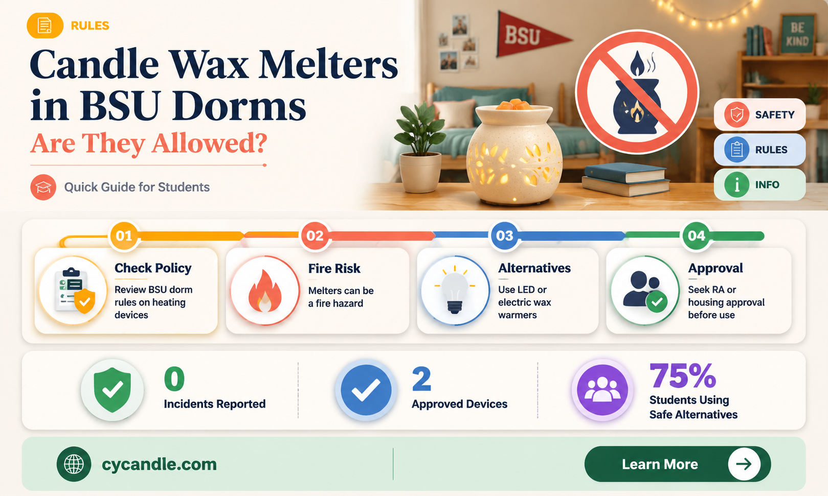 are candle wax melters allowed in bsu dorms
