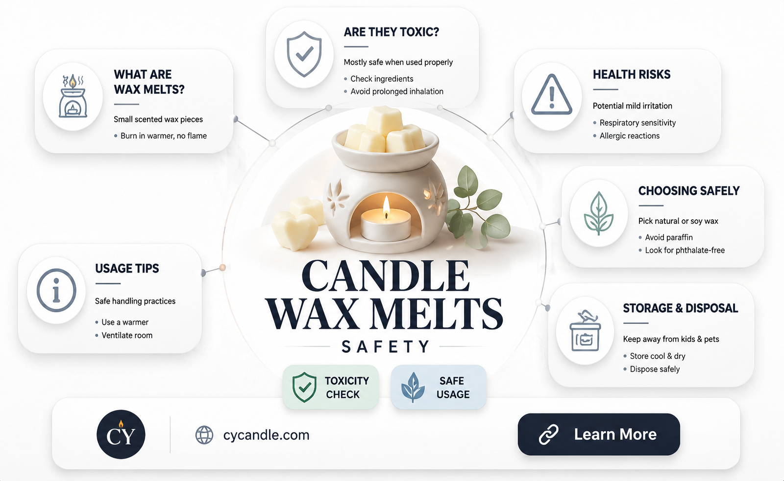 are candle wax melts toxic