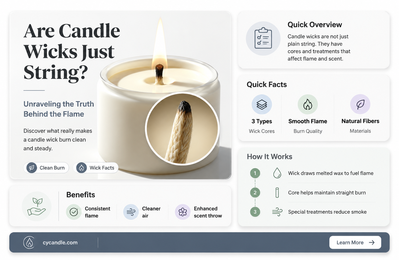 are candle wicks just string
