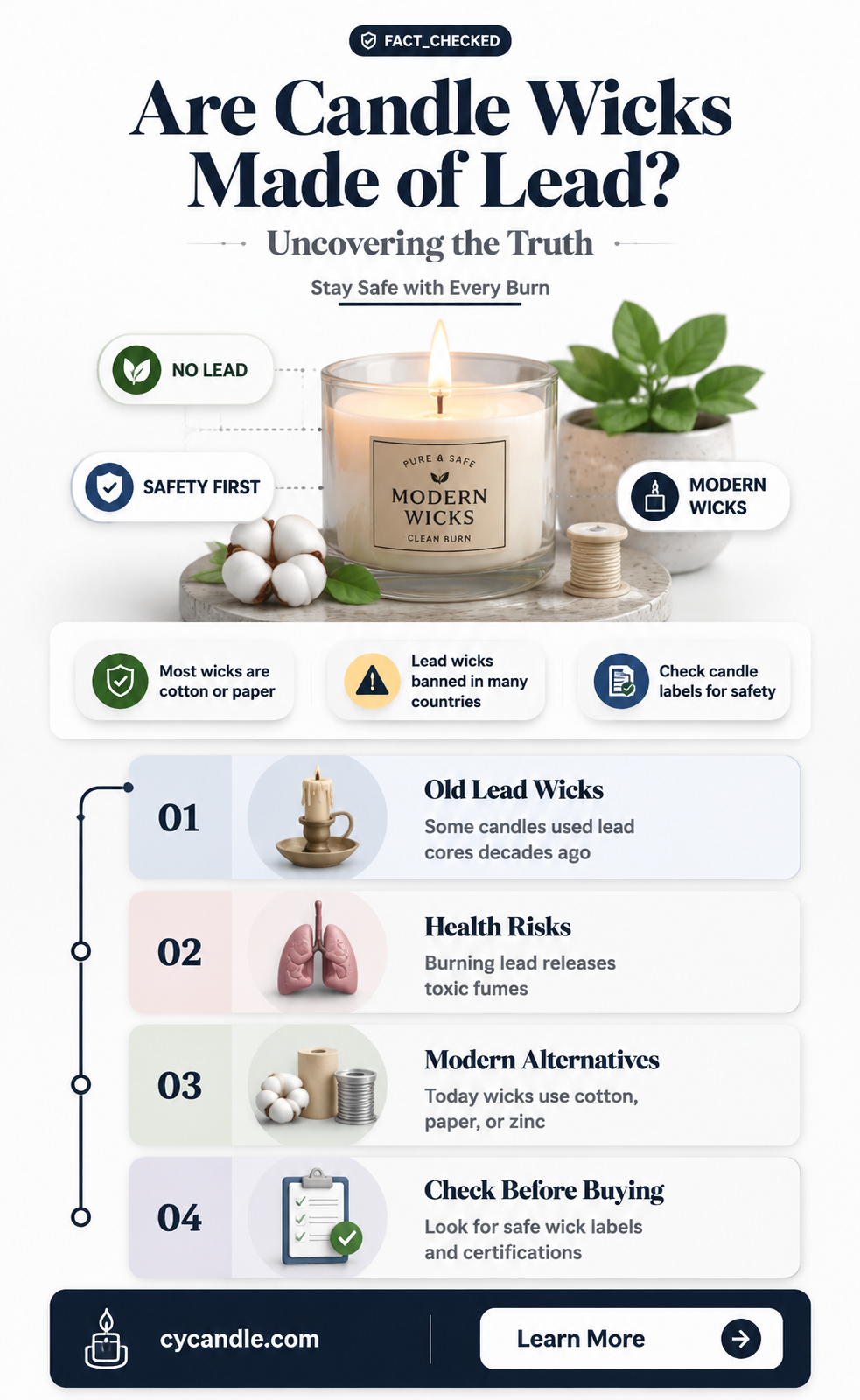 are candle wicks made of lead