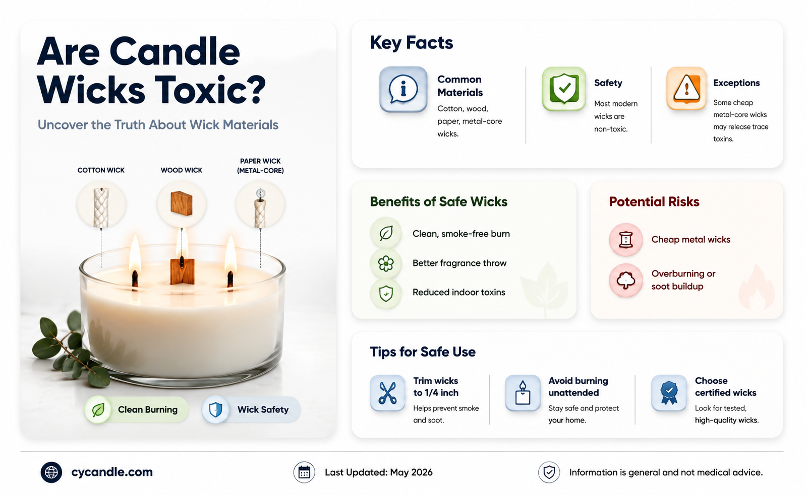 are candle wicks toxic