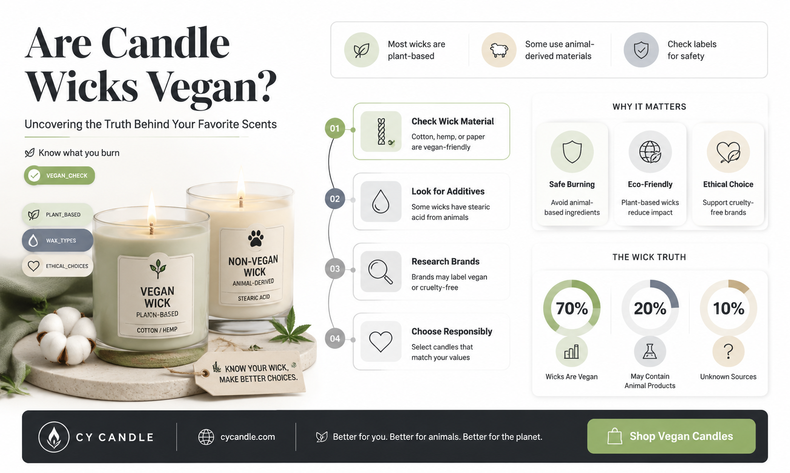 are candle wicks vegan