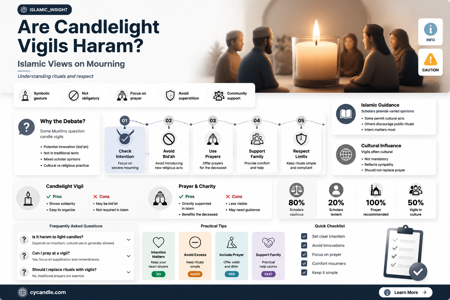 are candle light vigils haram
