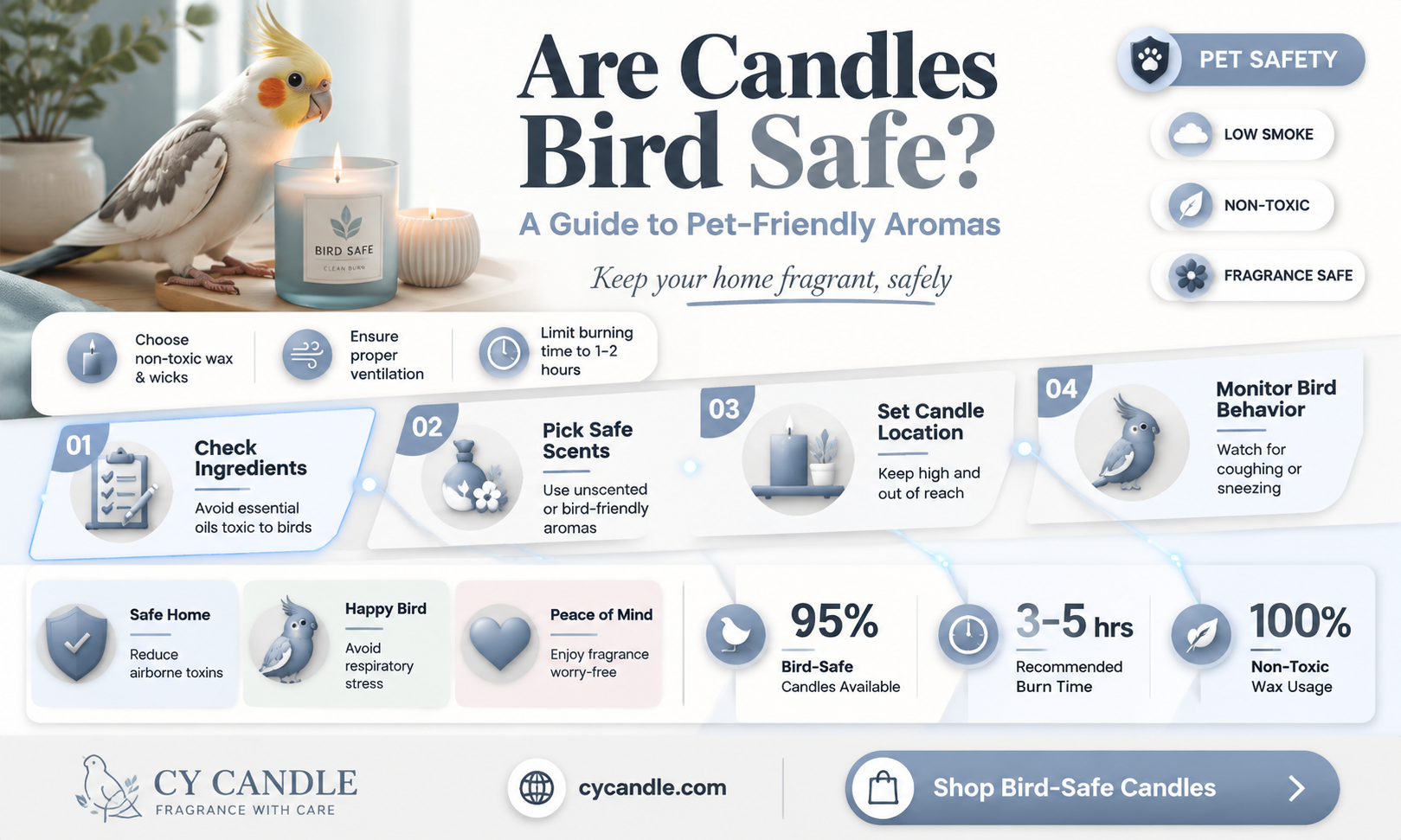 are candles bird safe