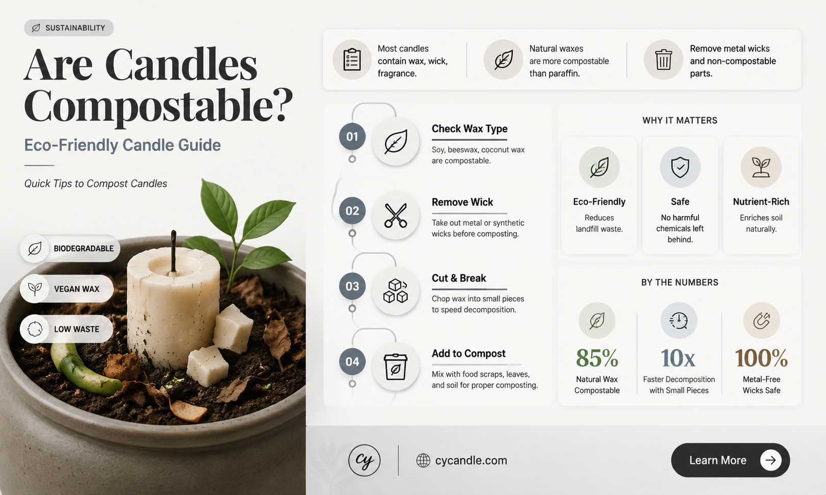are candles compostable
