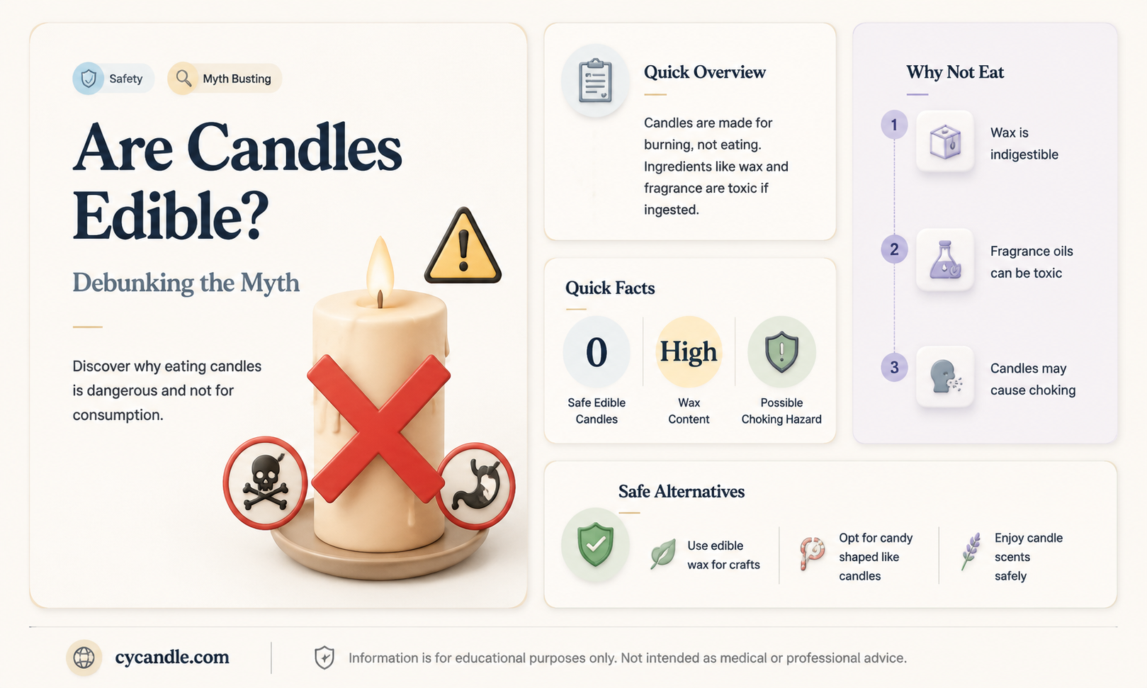 are candles safe to eat