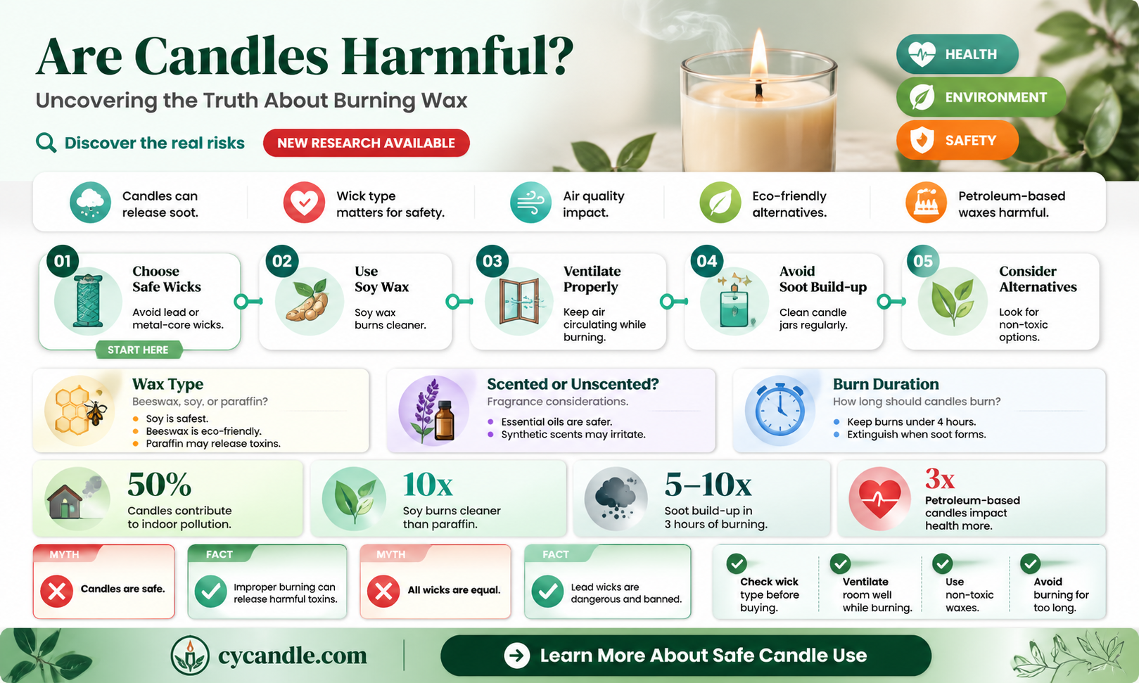 are all candles unhealthy to burn