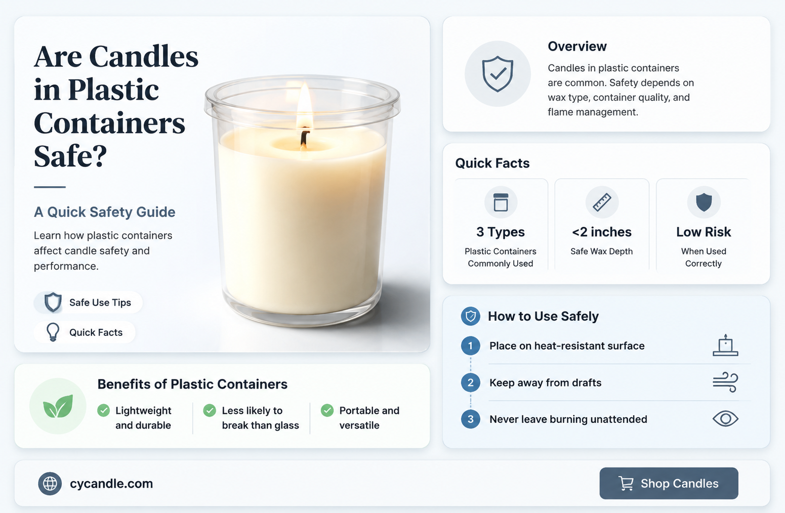 are candles in plastic containers safe