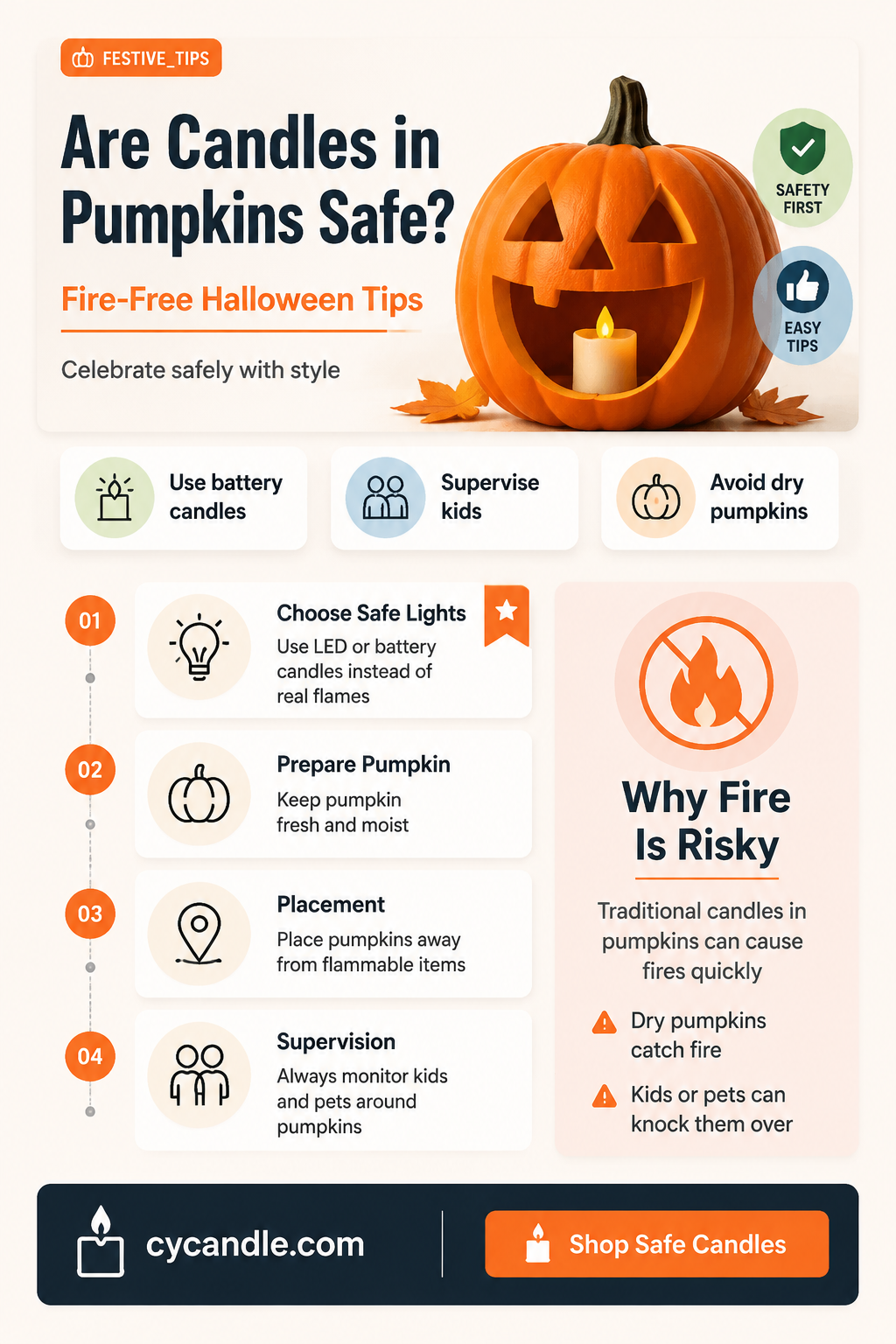 are candles safe in pumpkins